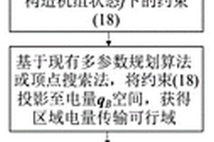 計及新能源不確定性及機組啟停特性的區域電量傳輸可行域計算方法