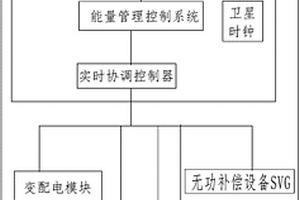 新能源微電網電動汽車充電站