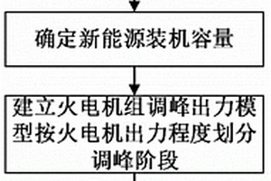 新能源電網的火電機組調峰成本測算方法