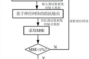 基于神經網絡的新能源發電系統阻抗模型辨識方法及系統