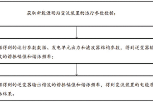 新能源場站變流裝置的電能質量評估方法及系統