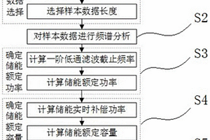 平滑新能源出力波動的儲能優化配置方法