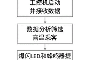 新能源公交客車智能體溫檢測方法