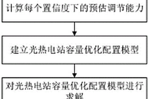 風光新能源基地光熱電站容量配置方法