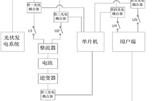 光電混合新能源系統的優化控制方法