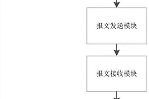 新能源汽車車輛數據報文解析組件及解析方法