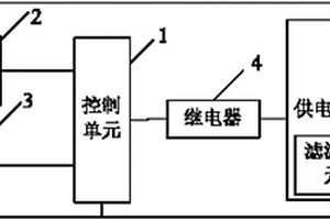 新能源整車控制及喚醒系統
