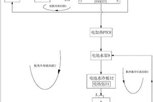 智能新能源汽車整車熱管理系統