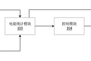 電能計費裝置及新能源充電設備