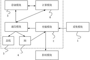 新能源菱鎂負荷虛擬電廠源網荷儲智能控制裝置及方法