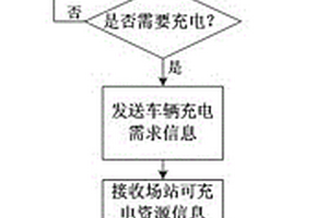 新能源車的快充調度方法及系統