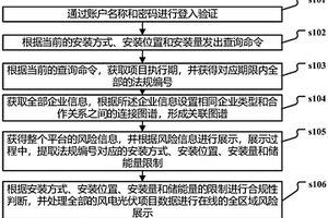 新能源項目風險管理方法及平臺