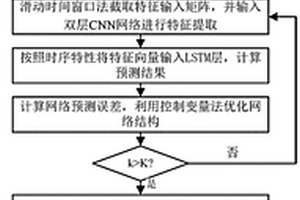 計及宏觀波動性分類的新能源中長期電量預測方法