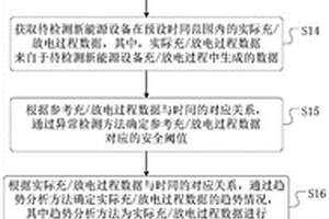 新能源設備的健康狀況測評方法、系統、裝置及介質