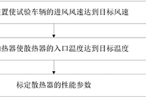 散熱器性能參數的標定方法及標定系統