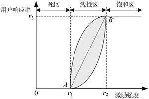 基于聯邦學習的新能源集群消納智能調控方法及裝置