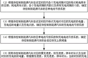 基于大數據的新能源汽車充電自適應控制系統