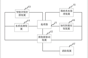 新能源多功能水域生態保障船