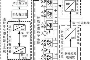 無輸出變壓器的新能源接入柔性牽引供電系統