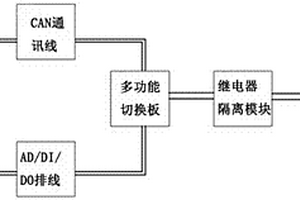 基于繼電器隔離技術的新能源客車空調在線檢測系統