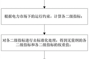電力市場環境下新能源消納能力的評價方法