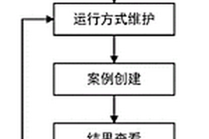 基于混合粒子群算法的新能源消納測算方法及系統