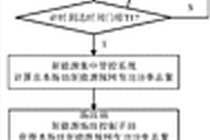 基于新能源場站功率損失量精確感知的直流功率速降方法及其系統