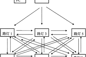 智能組網風光互補的新能源路燈