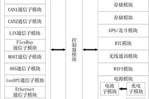 新能源汽車智能遠程車載終端