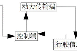 新能源汽車節能驅動系統