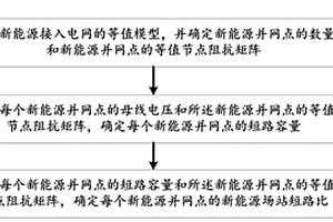 新能源場站短路比的計算方法及系統