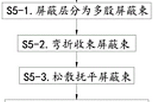 新能源汽車電池線束生產工藝