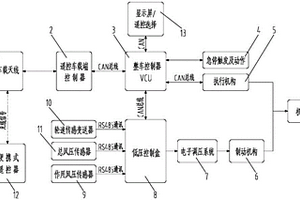 用于新能源軌道牽引機車的遙控操作系統