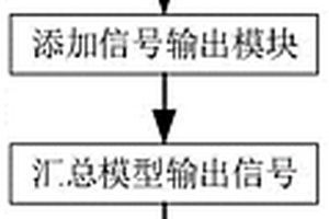 基于Simulink的新能源車輛模型自動化建模方法