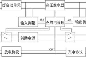 新能源汽車V2V應急充電裝置