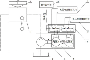 新能源汽車液壓助力轉向的控制系統
