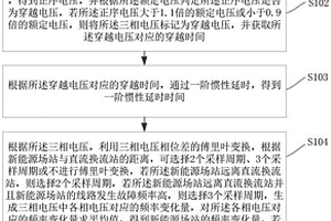 防電壓擾動的新能源場站的調頻方法及系統