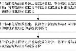 新能源場站運維質量評價方法、系統、設備及介質