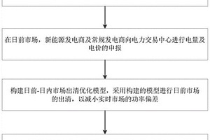新能源參與下的日前、日內和實時市場電能交易優化方法