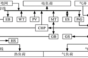 含間歇性新能源的綜合能源系統容量規劃方法