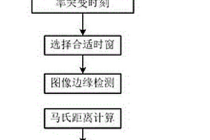 基于圖像邊緣檢測的新能源場站調頻頻率精度辨識方法