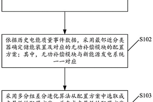 新能源發電系統的儲能配置方法及相關裝置