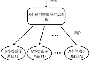 新能源匯集系統振蕩失穩風險檢測與失穩源判定降階方法