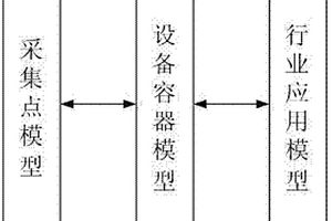 新能源綜合監控系統的三級建模方法