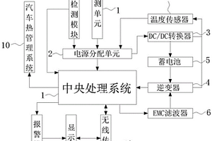 新能源汽車用集成化PDU系統