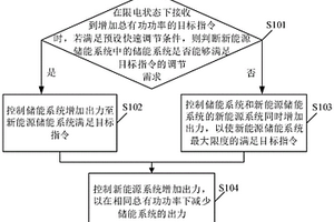 新能源儲能系統及其功率調節方法和功率分配方法