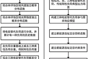 計及電能替代影響的新能源選址定容優化方法