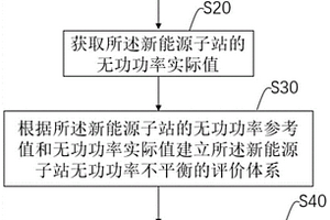 新能源場站無功功率不平衡程度的判斷方法