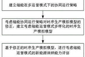 考慮儲能運營模式的生產模擬及新能源消納能力評估方法