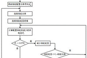 基于新能源棄電功率的電力系統儲能配置計算方法